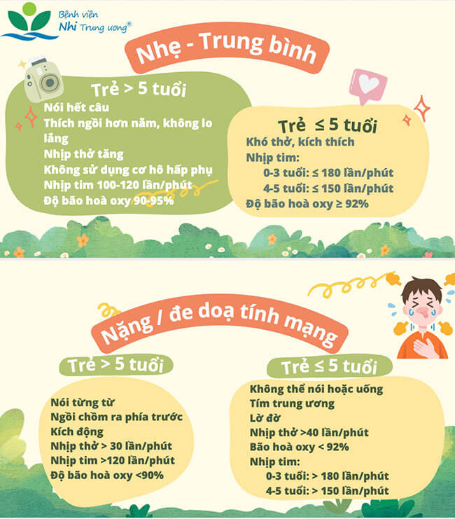 phòng ngừa cơn hen - Image 4