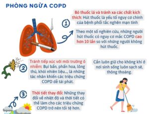 phòng ngừa đợt cấp copd