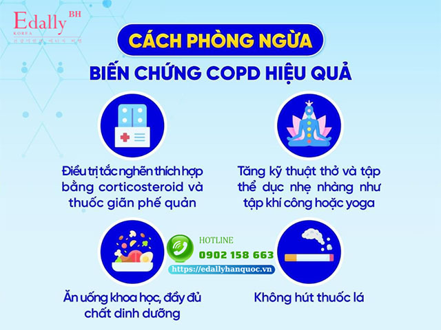 phòng ngừa đợt cấp copd - Image 3