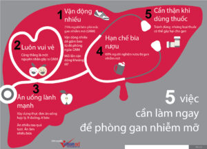 phòng ngừa gan nhiễm mỡ