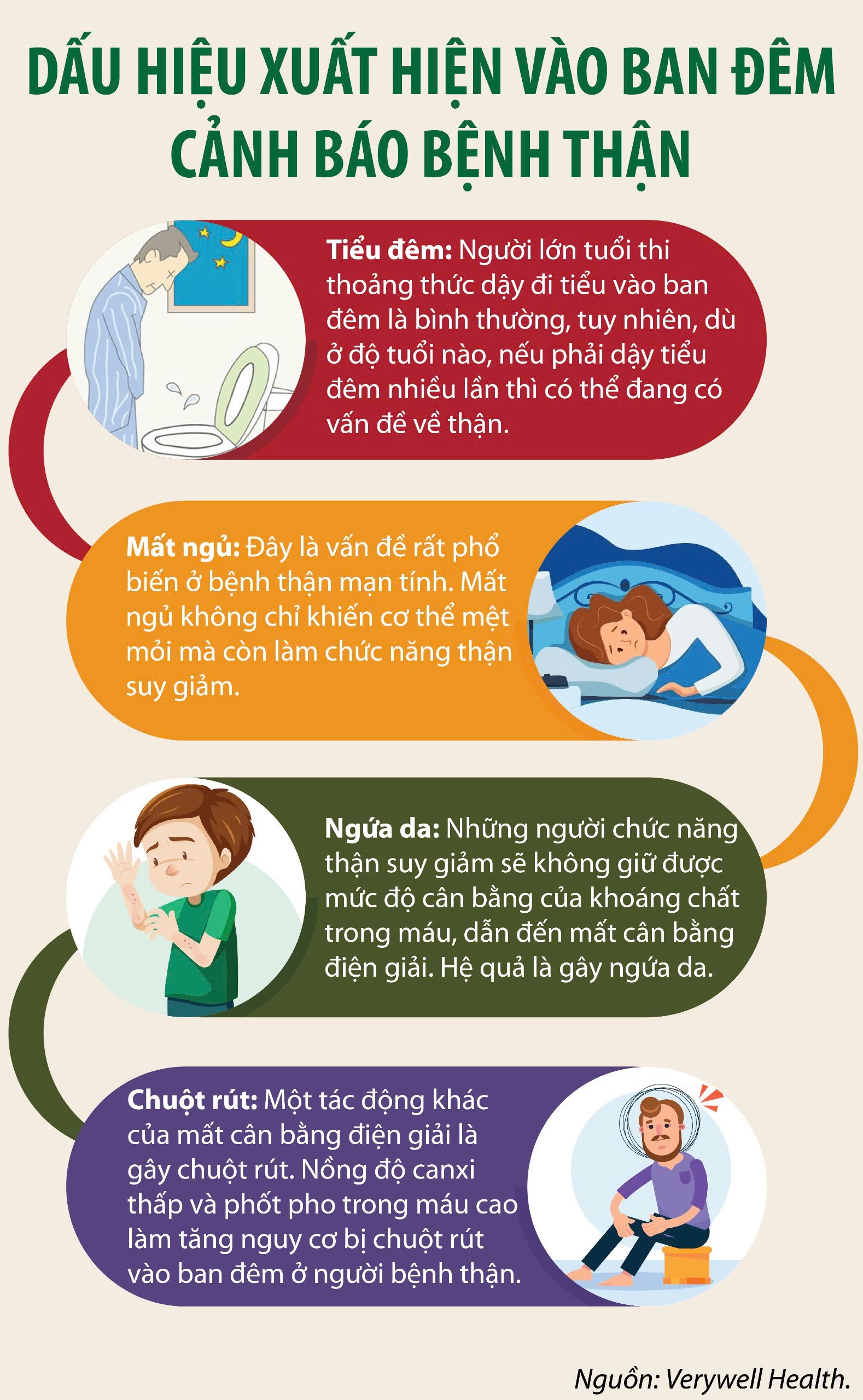 phòng ngừa suy thận - Image 2