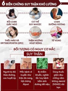 phòng ngừa suy thận