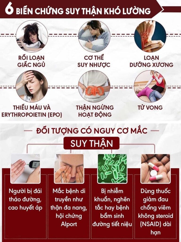 phòng ngừa suy thận
