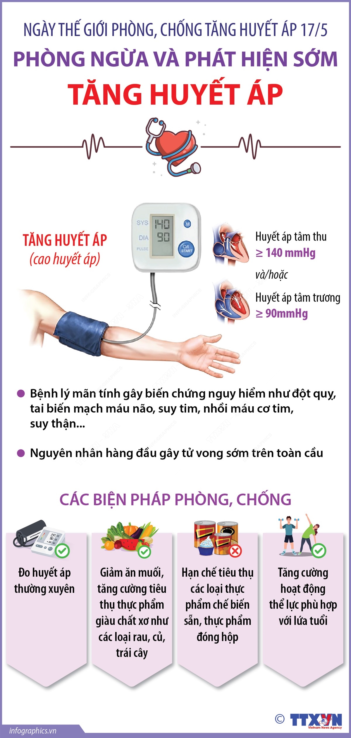 phòng ngừa tăng huyết áp - Image 2