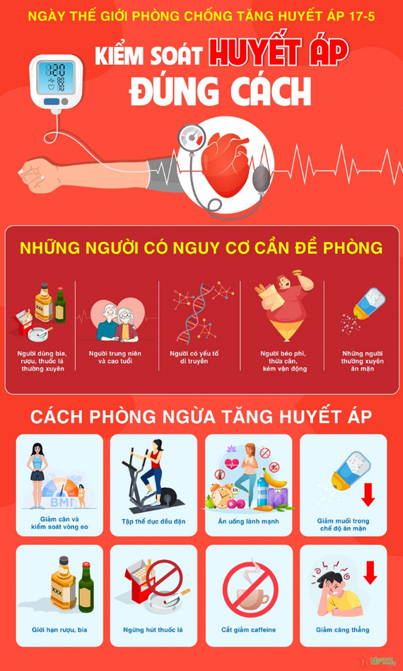 phòng ngừa tăng huyết áp - Image 3
