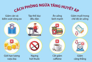 phòng ngừa tăng huyết áp
