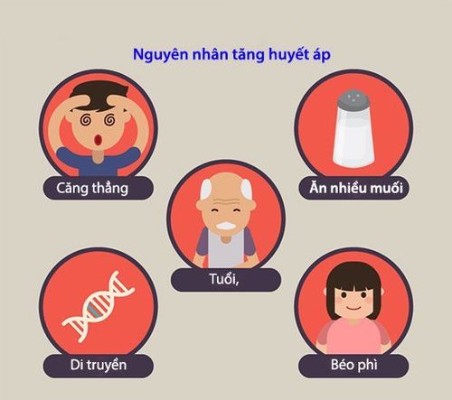 phòng ngừa tăng huyết áp - Image 4