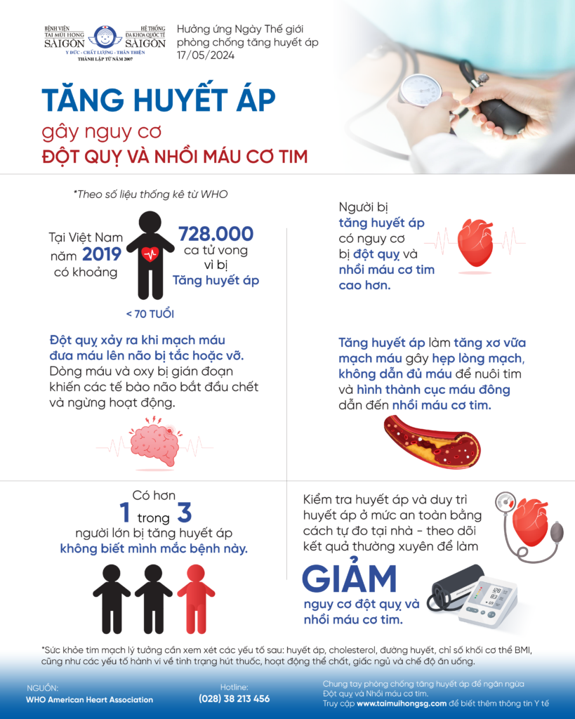 phòng ngừa tăng huyết áp - Image 5