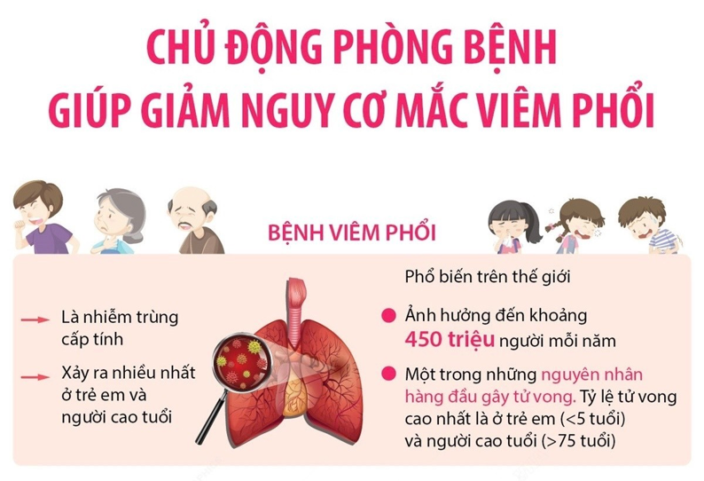 phòng ngừa viêm phổi - Image 5