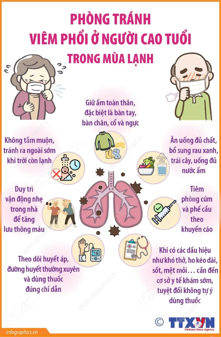 phòng tái phát viêm phổi - Image 2