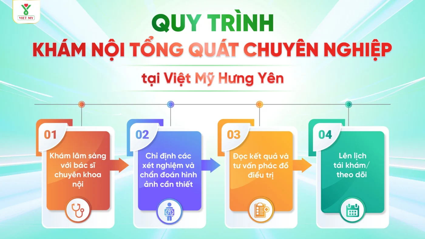 quy trình khám nội tổng hợp - Image 2