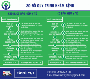 quy trình khám nội tổng hợp