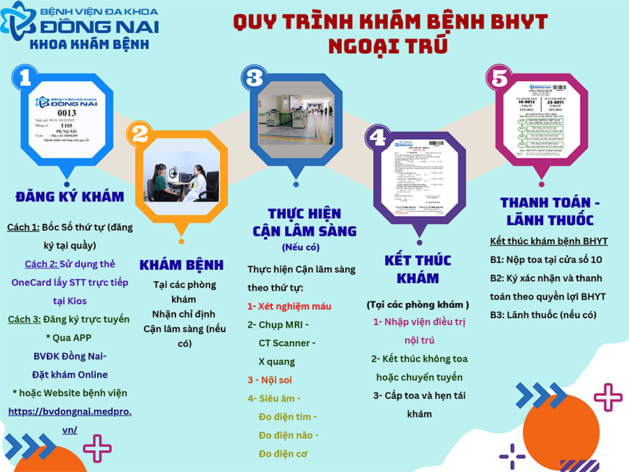 quy trình khám nội tổng hợp - Image 5