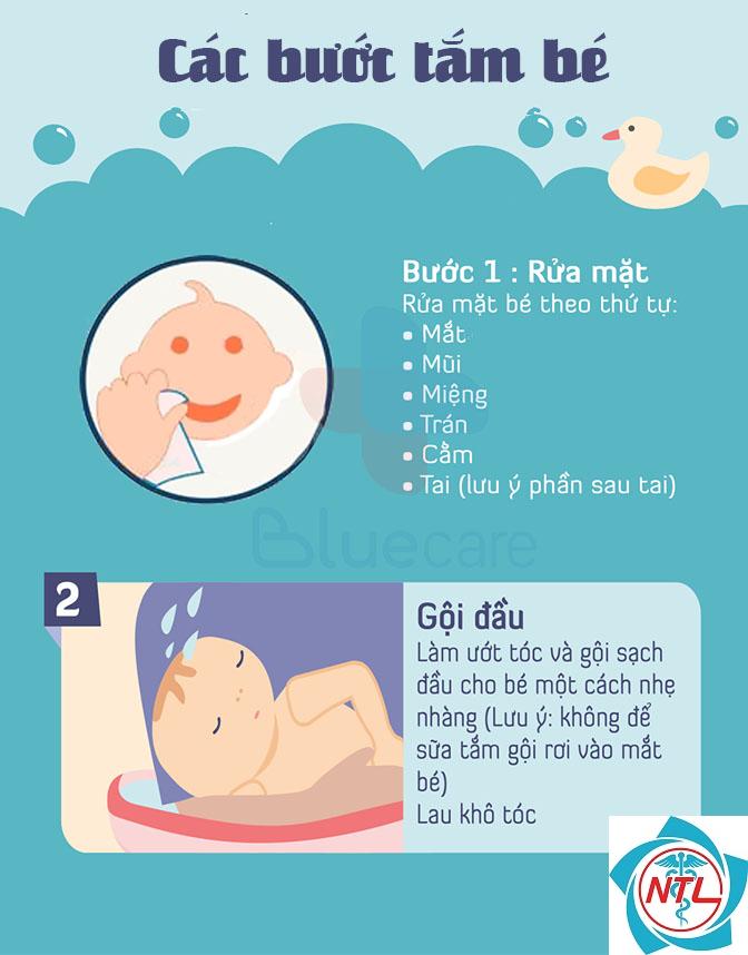 quy trình kỹ thuật tắm trẻ sơ sinh - Image 3