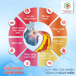 rối loạn lipid máu và bệnh tim