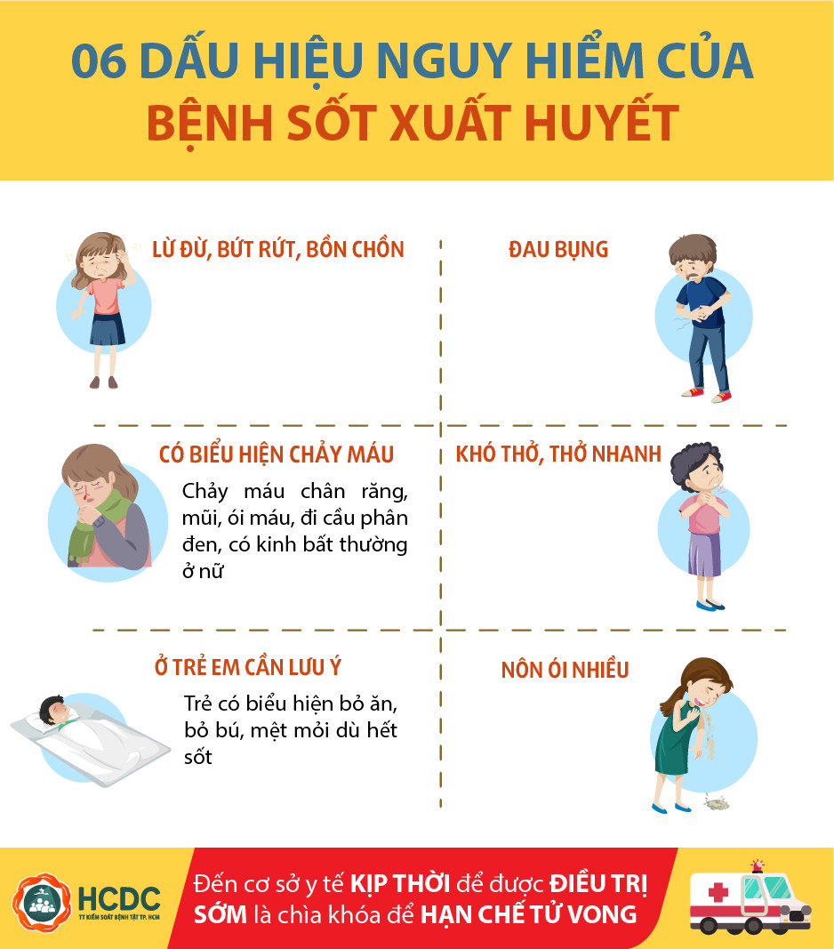 sốt là dấu hiệu bệnh gì - Image 3
