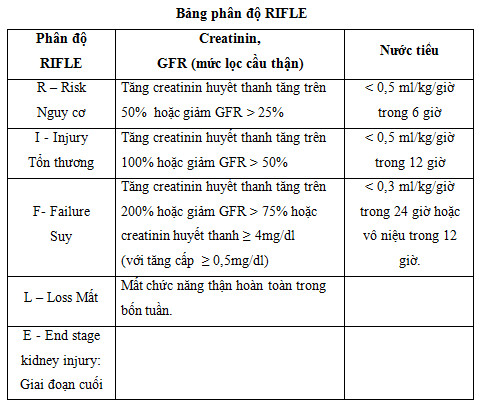 suy thận cấp - Image 2