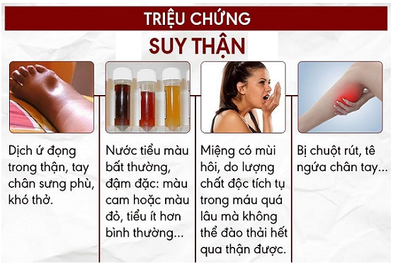 suy thận do tiểu đường - Image 5