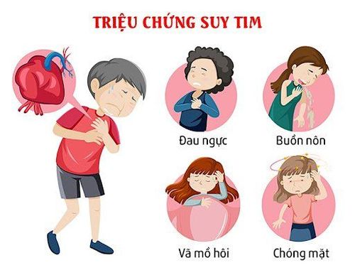suy tim có nguy hiểm không