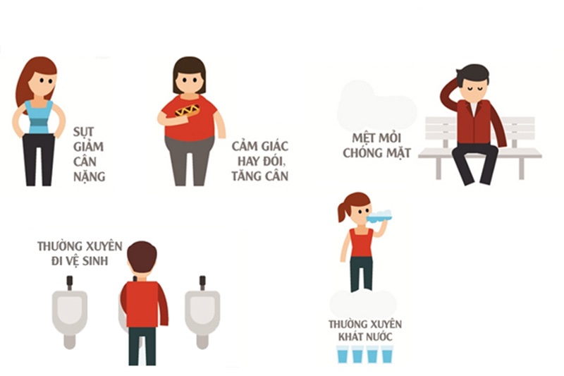 tăng đường huyết là gì - Image 2