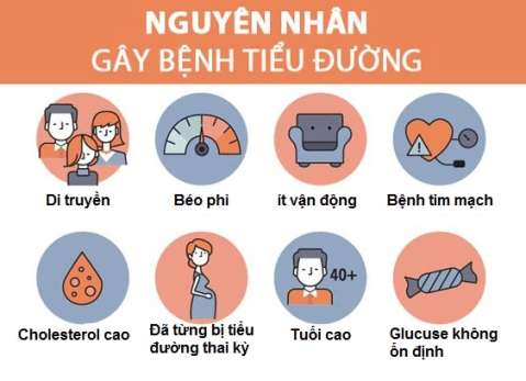 tăng đường huyết là gì - Image 4