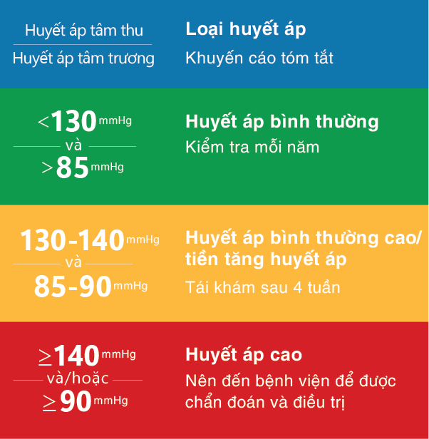 tăng huyết áp - Image 3