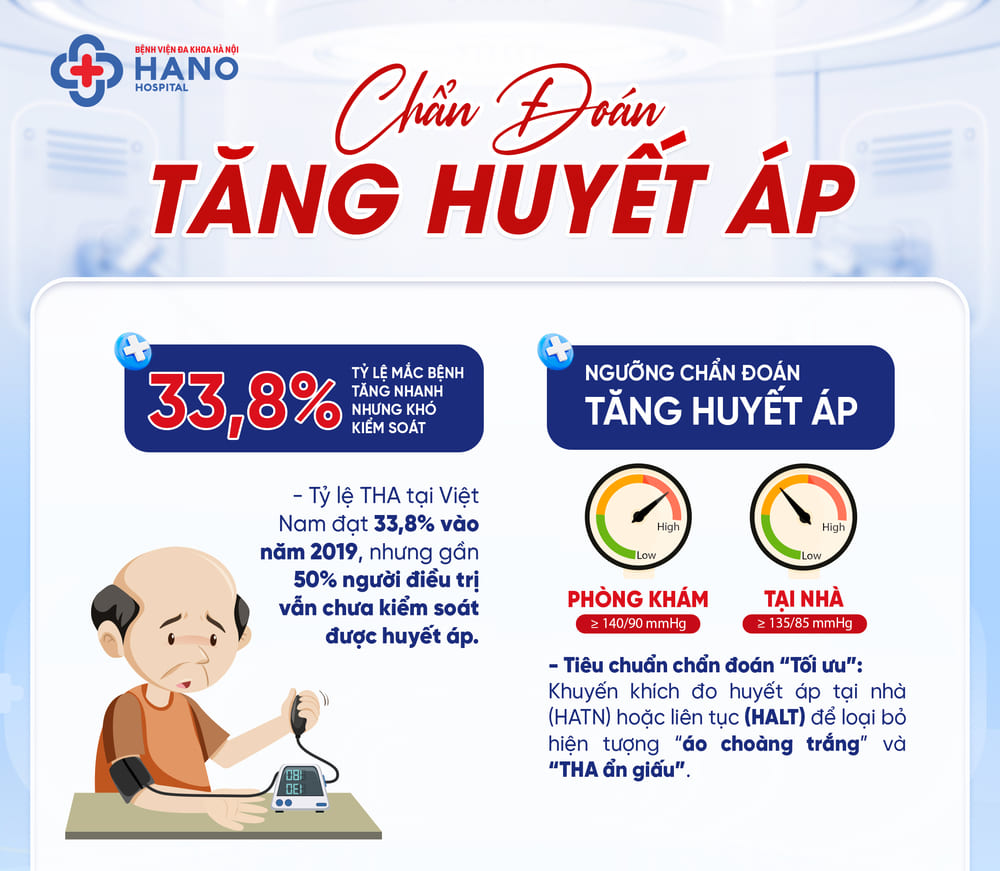 tăng huyết áp cần khám gì - Image 4