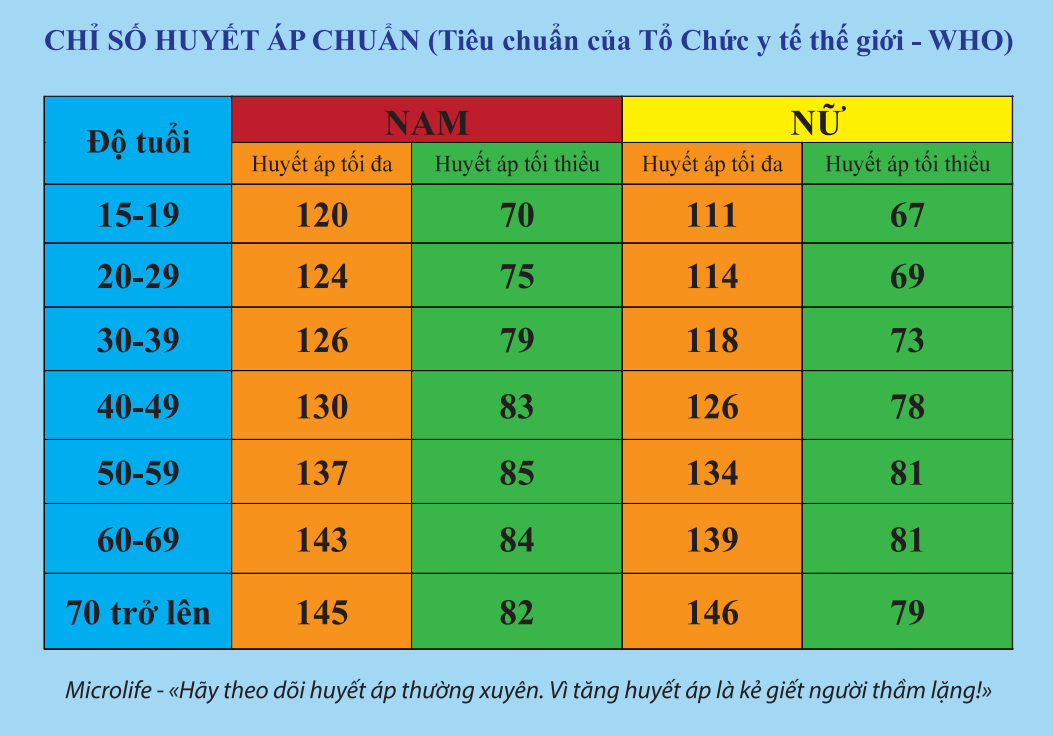 tăng huyết áp cần xét nghiệm gì - Image 2