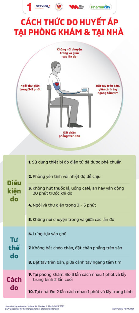 tăng huyết áp có nguy hiểm không