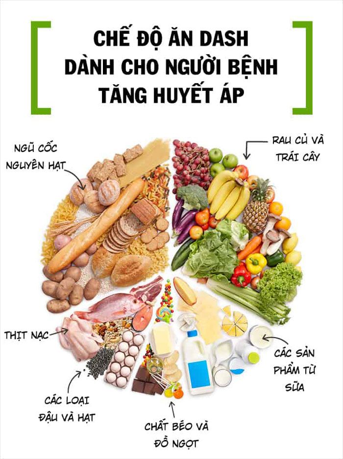 tăng huyết áp nên làm gì - Image 5