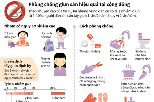tẩy giun cho trẻ bao lâu 1 lần - Image 3