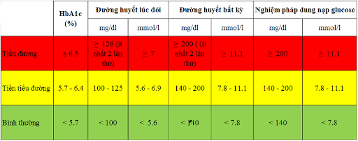 theo dõi đường huyết tại nhà - Image 3