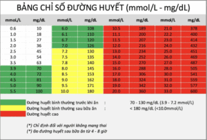 theo dõi đường huyết tại nhà