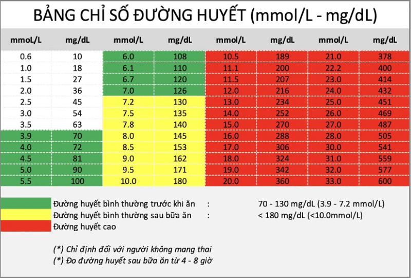 theo dõi đường huyết tại nhà