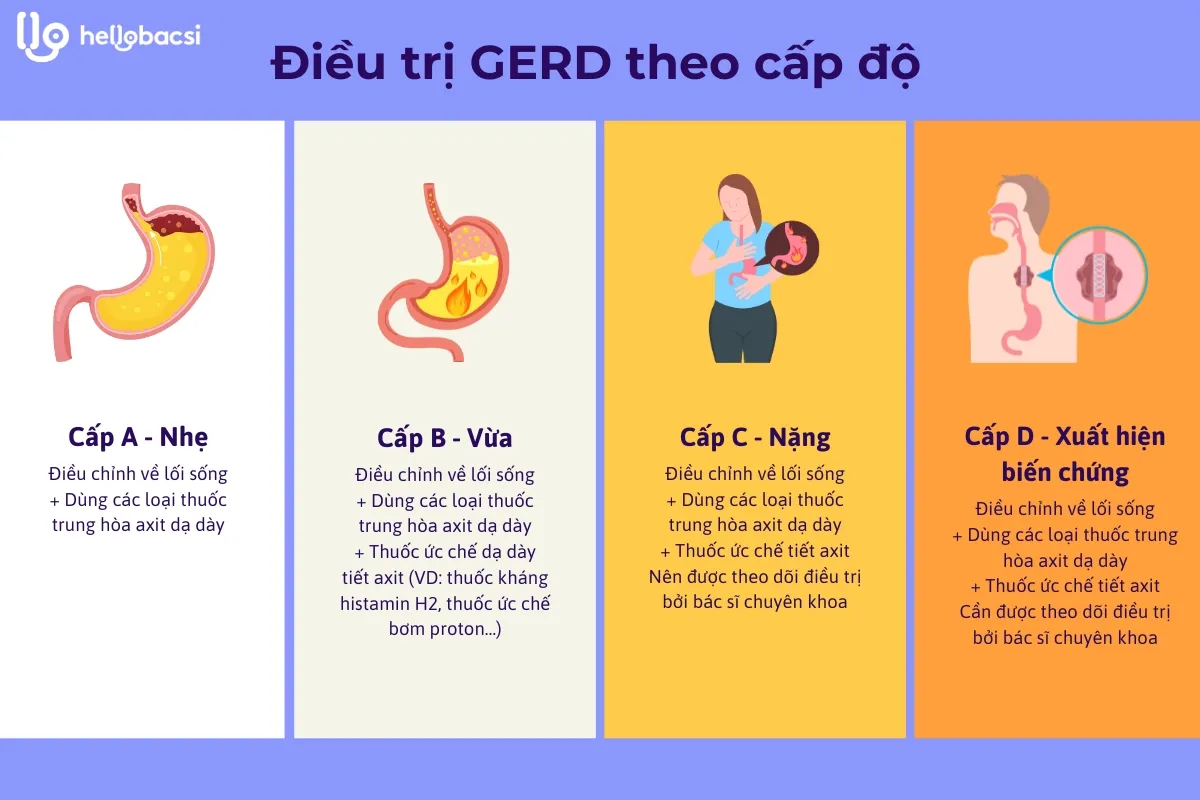 theo dõi trào ngược dạ dày lâu dài - Image 3