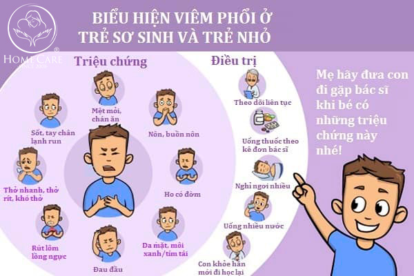 thời gian hồi phục sau viêm phổi - Image 3