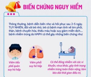 thời gian hồi phục sau viêm phổi