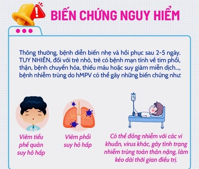 thời gian hồi phục sau viêm phổi