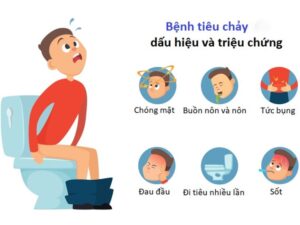 tiêu chảy
