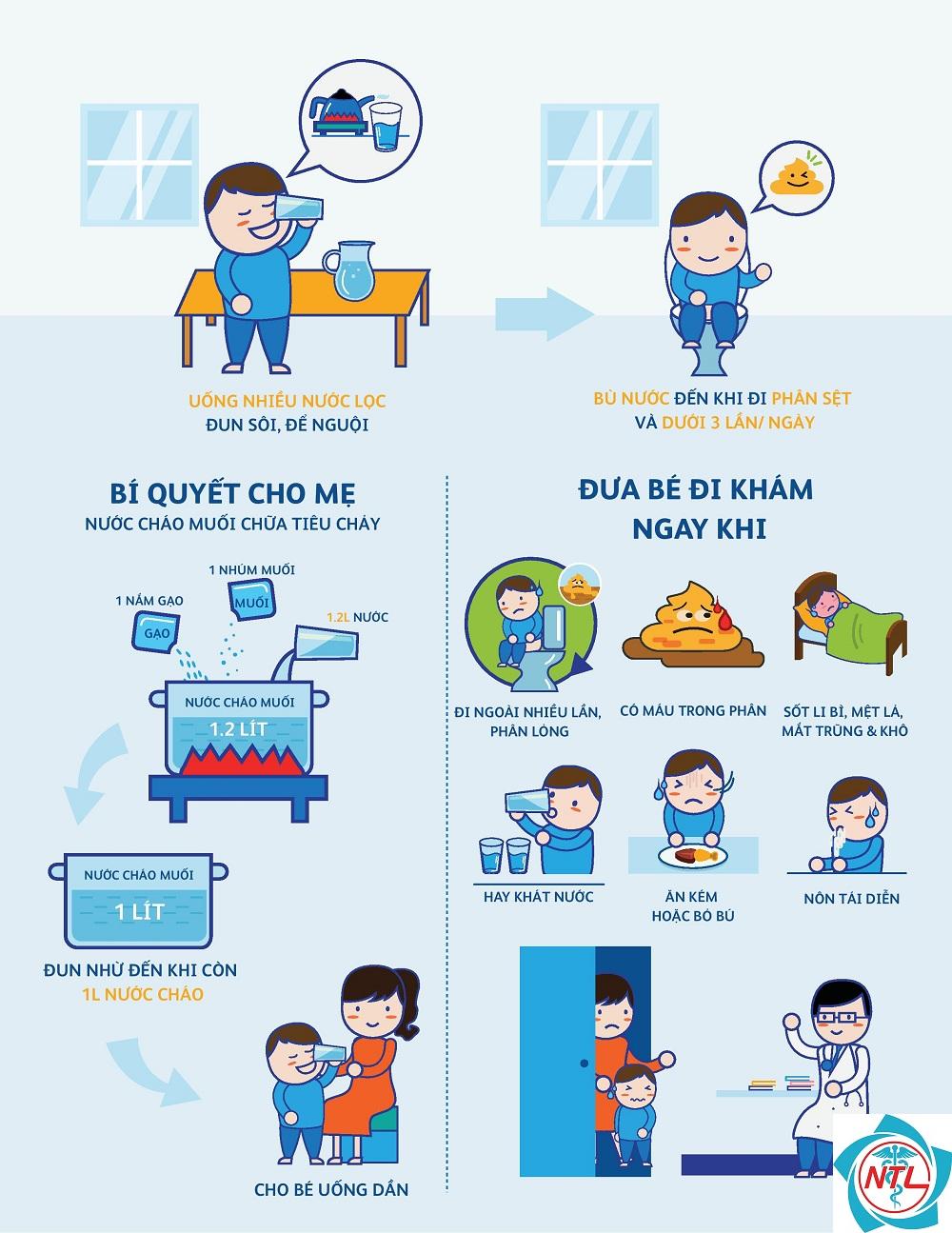 tiêu chảy cấp ở trẻ em - Image 4