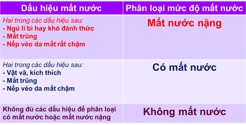 tiêu chảy kèm mất nước ở người lớn - Image 2