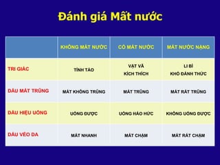 tiêu chảy kèm mất nước ở người lớn - Image 5