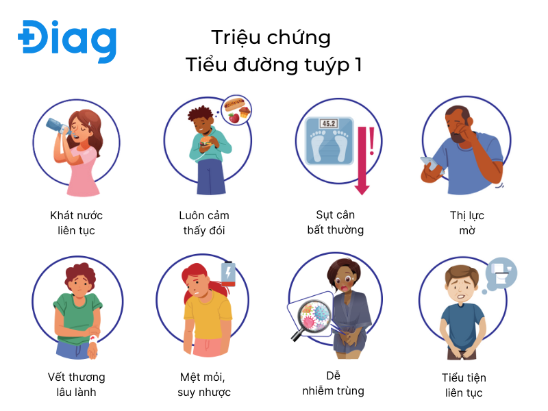 tiểu đường type 1 - Image 4