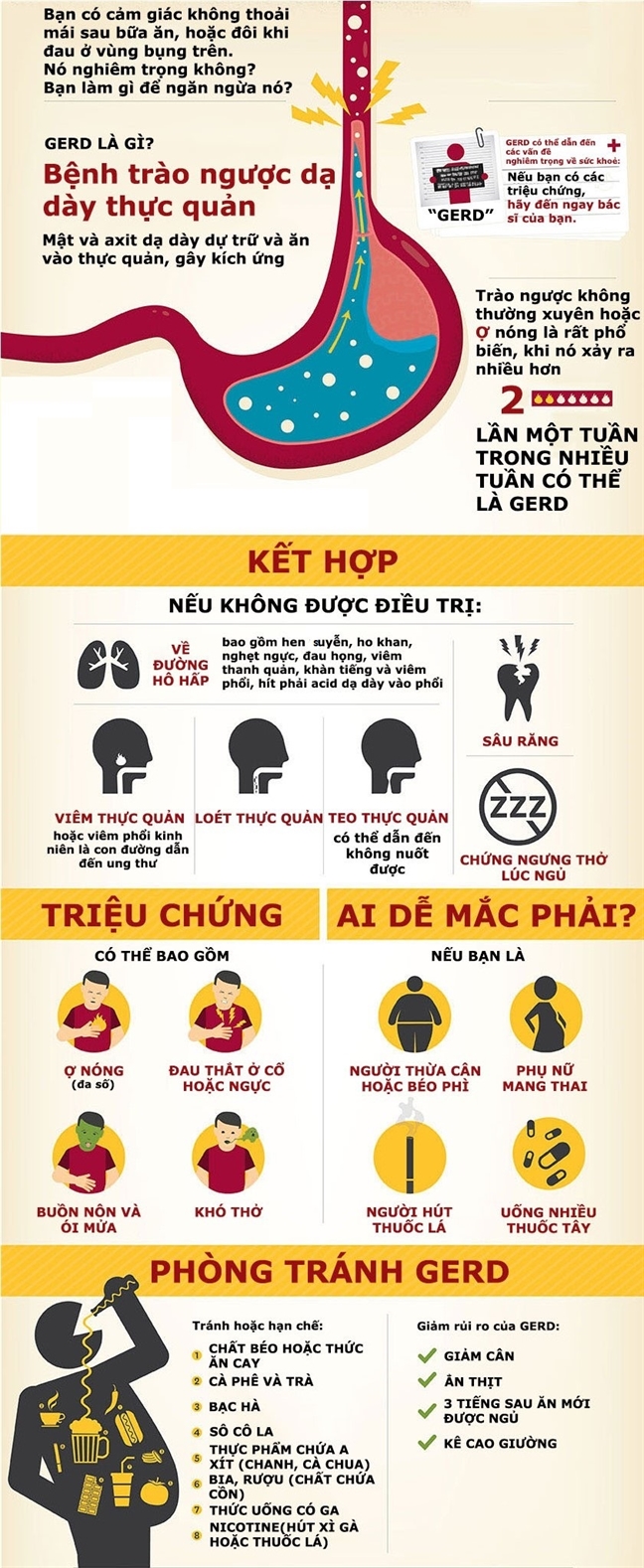 trào ngược dạ dày có nguy hiểm không - Image 2