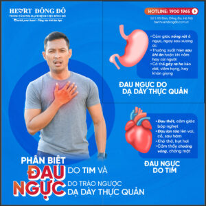trào ngược dạ dày gây đau ngực