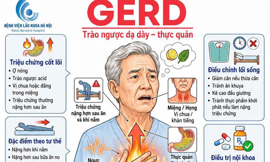 trào ngược dạ dày ở người lớn tuổi - Image 4