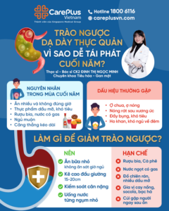 trào ngược dạ dày tái phát