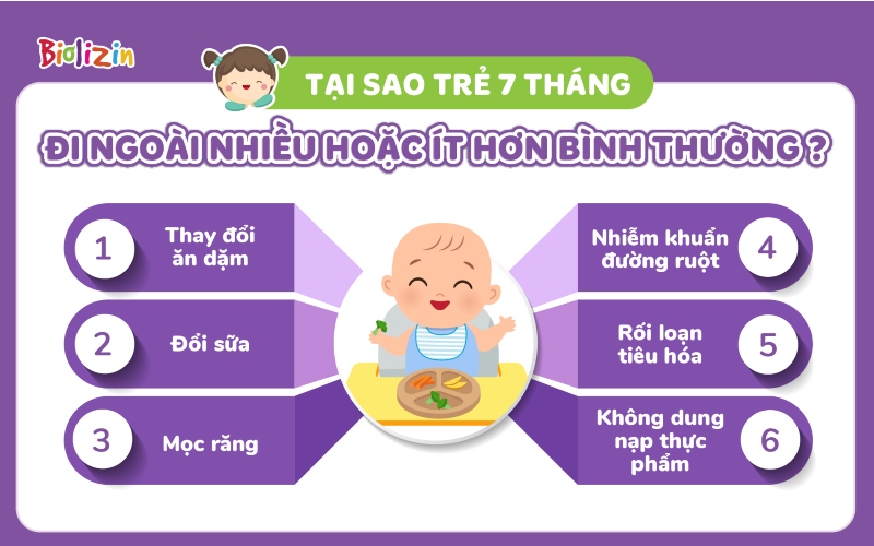 trẻ 7 tháng ngày đi ngoài 3 lần - Image 2