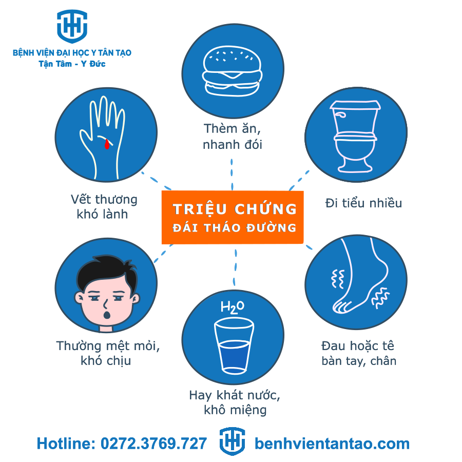 triệu chứng đái tháo đường - Image 4