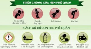 triệu chứng hen phế quản